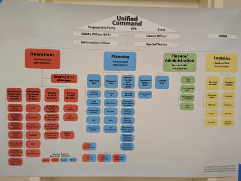 Incident Command Structure (ICS)